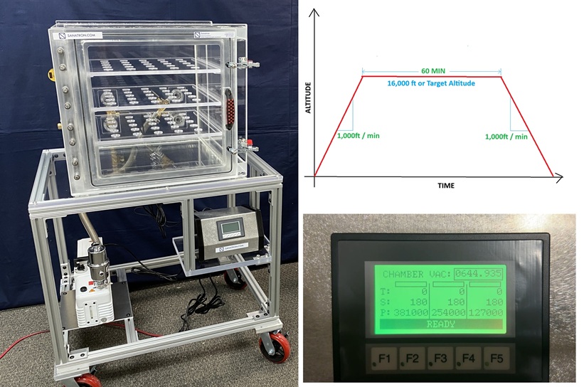 ASTM D6653 Protocol and Procedure Explained